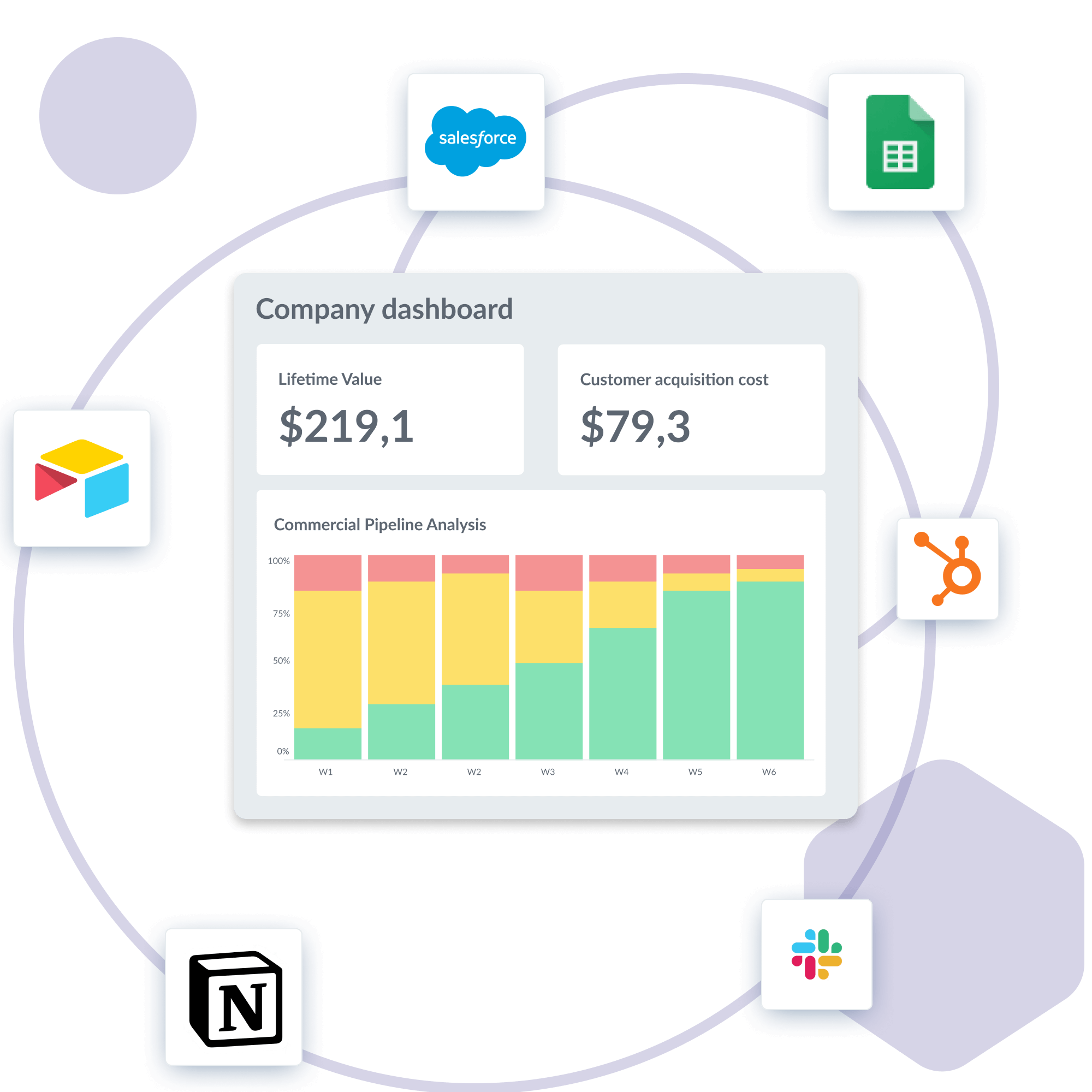 Share data to your favorite tools