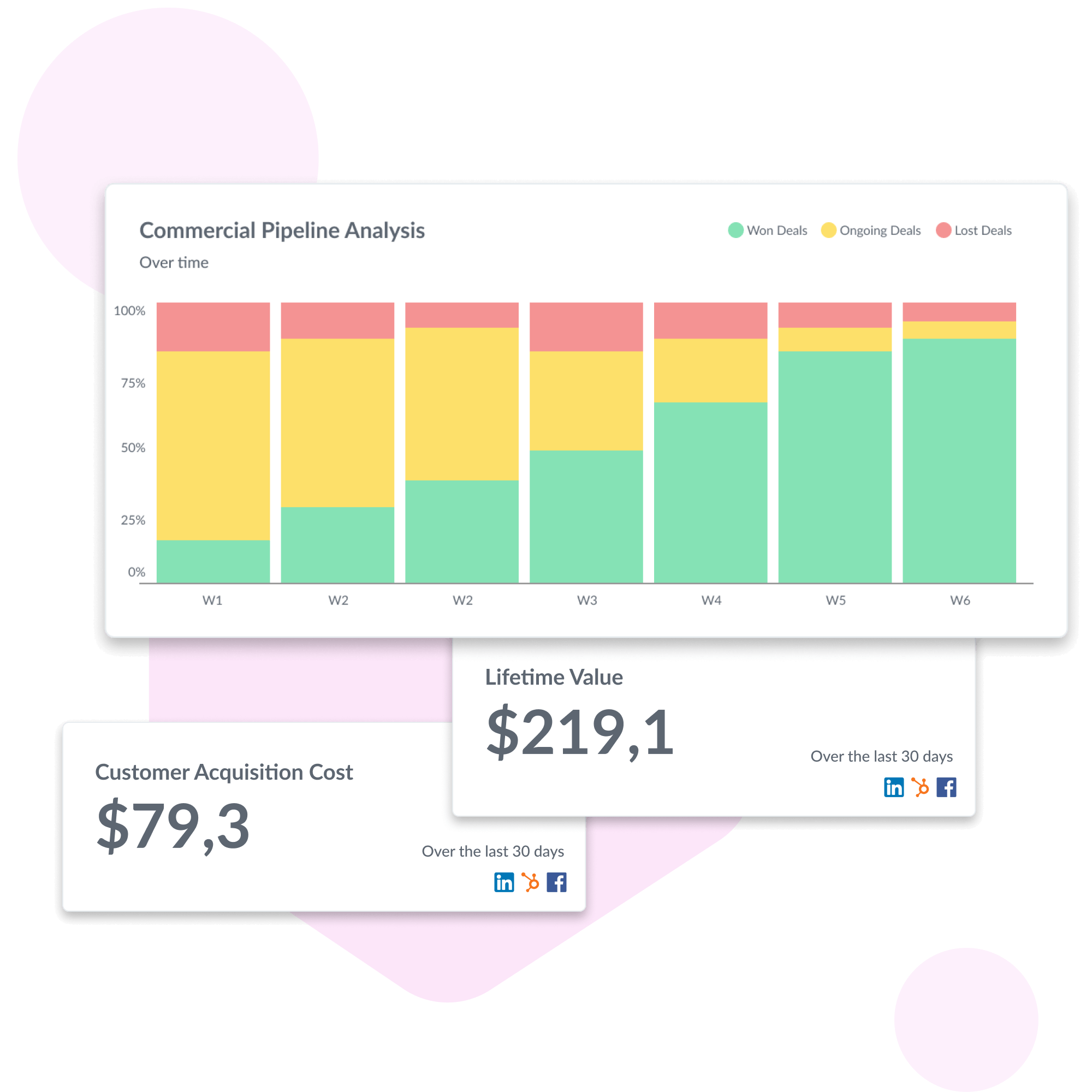 Easily unlock your own insights